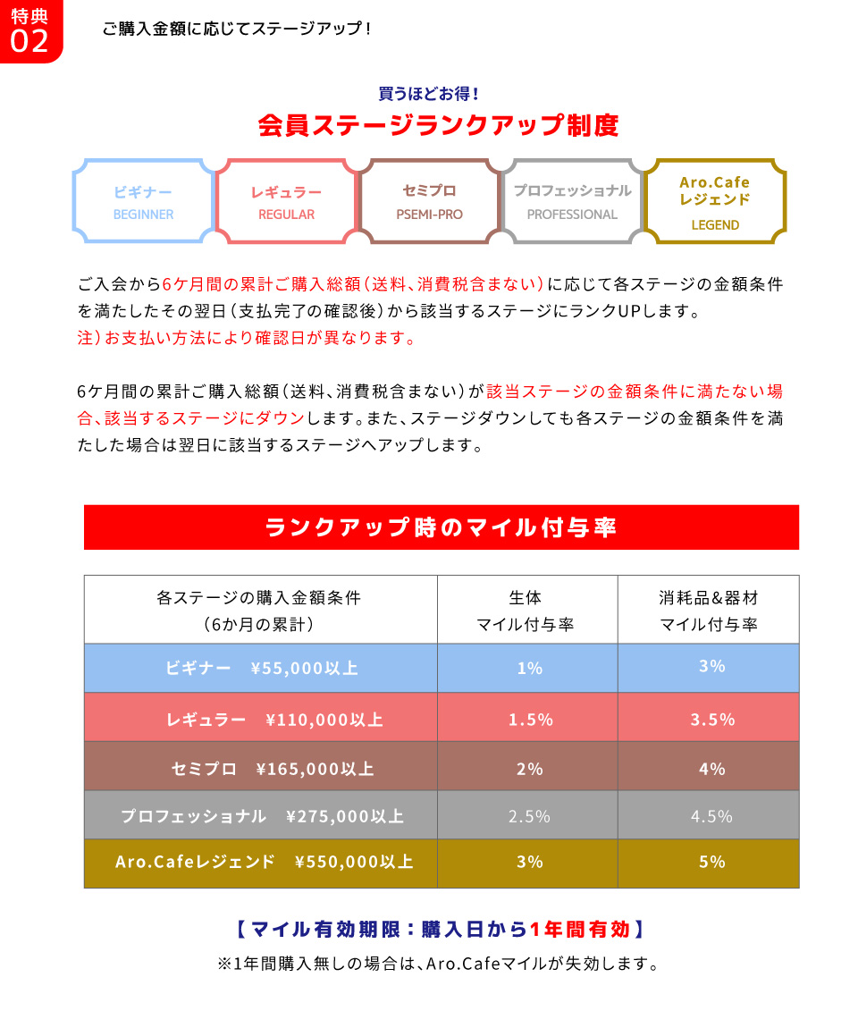 特典02/ご購入金額に応じてステージアップ！会員ステージランクアップ制度