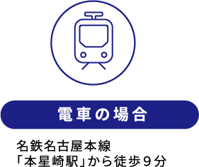 電車の場合 名鉄名古屋本線「本星崎駅」から徒歩９分/お車の場合 国道１号線「星崎一丁目」交差点を西に約100ｍ