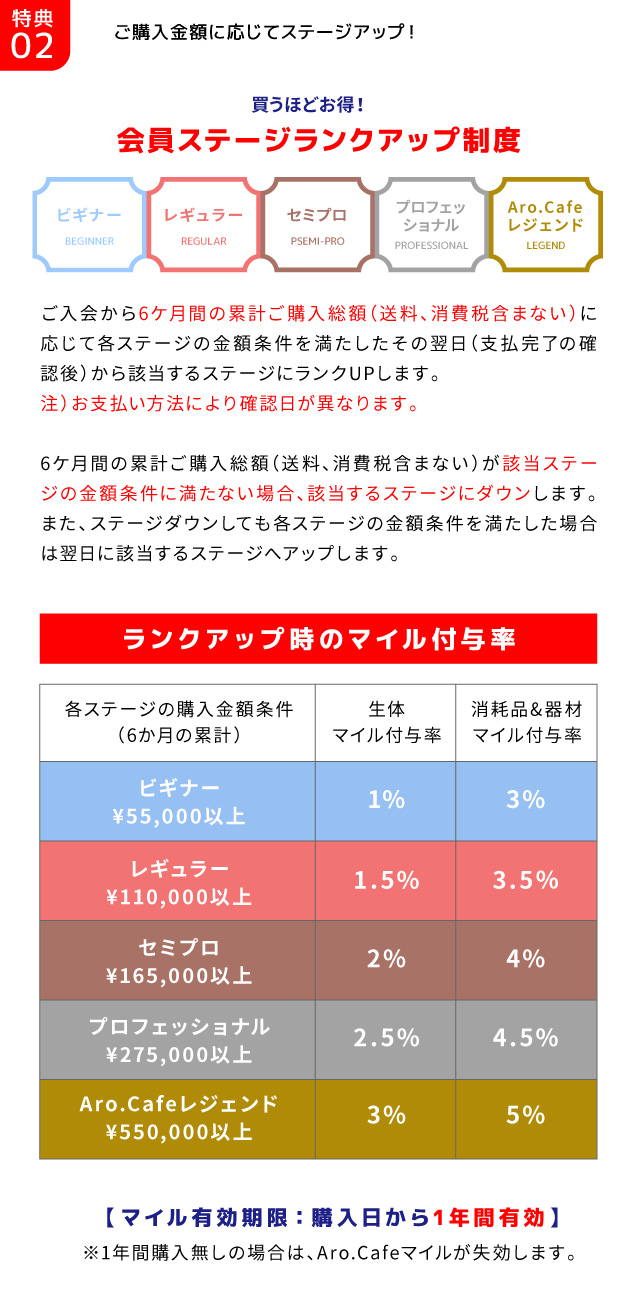 特典02/ご購入金額に応じてステージアップ！会員ステージランクアップ制度